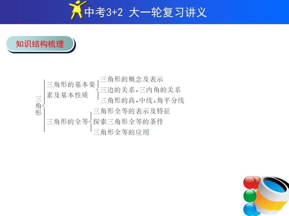 中考复习全套课件供参考课时24三角形与全等三角形_第3页