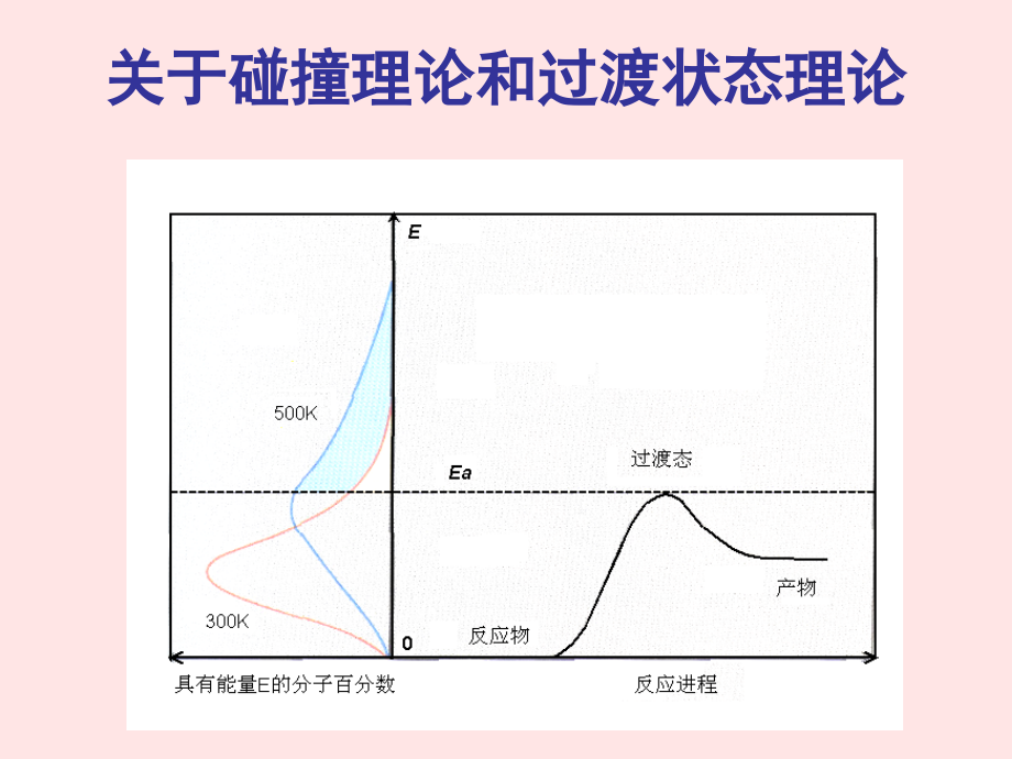 无机与分析化学 第四章第二部分_第4页