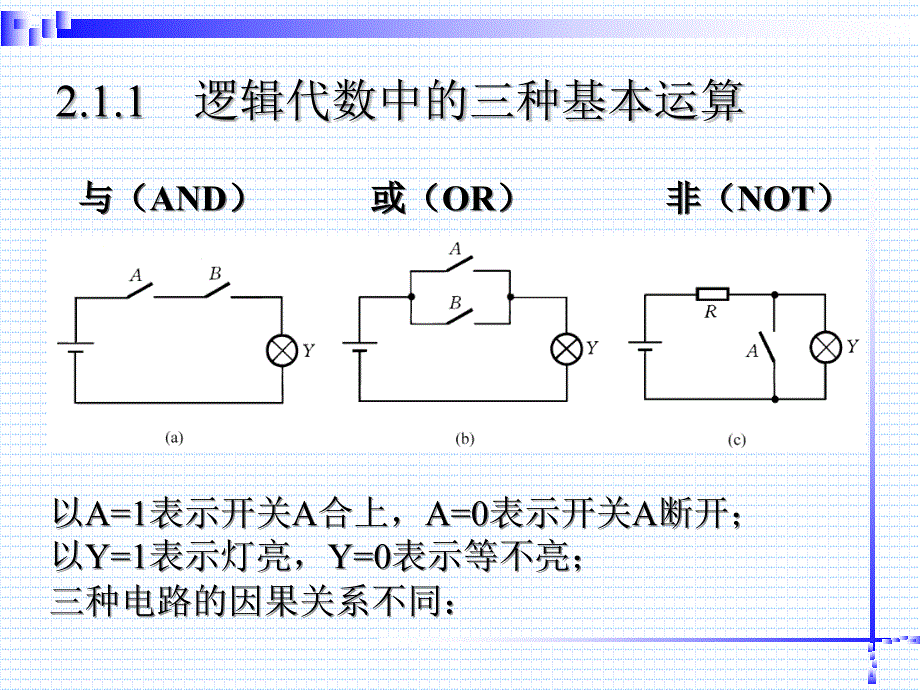 数字电路2逻辑代数及其应用1章节_第3页