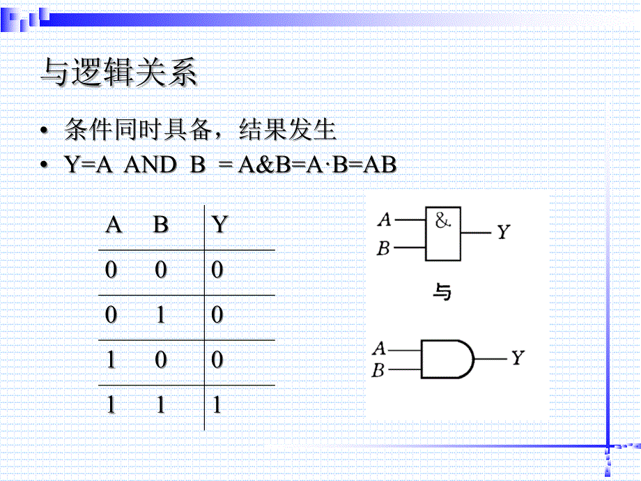 数字电路2逻辑代数及其应用1章节_第4页