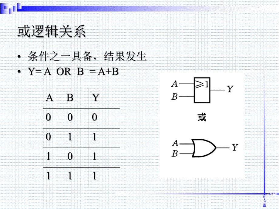 数字电路2逻辑代数及其应用1章节_第5页