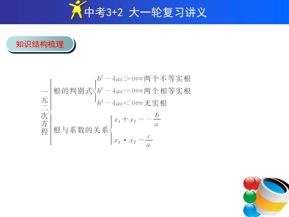 中考复习全套课件供参考课时9一元二次方程根的判别式及根与系数的关系_第3页