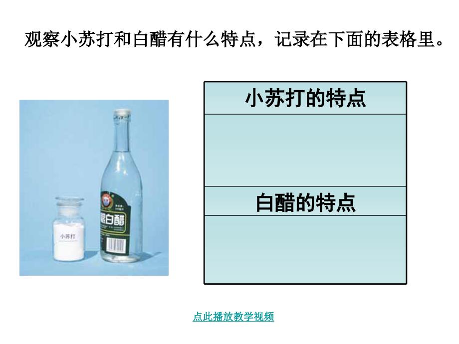 教科版小学科学六年级下册第二单元小苏打和白醋的变化课件1章节_第2页