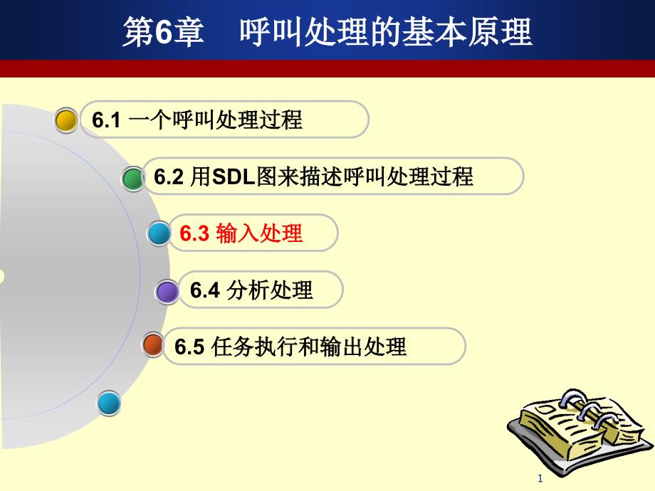 数字程控原理-课件第6章呼叫处理的基本原理_第1页