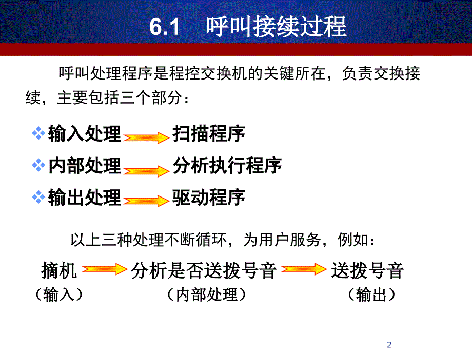 数字程控原理-课件第6章呼叫处理的基本原理_第2页