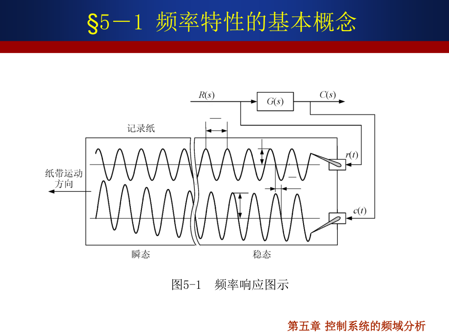 控制工程基础第3版作者孔祥东王益群课件第五章节课案_第3页