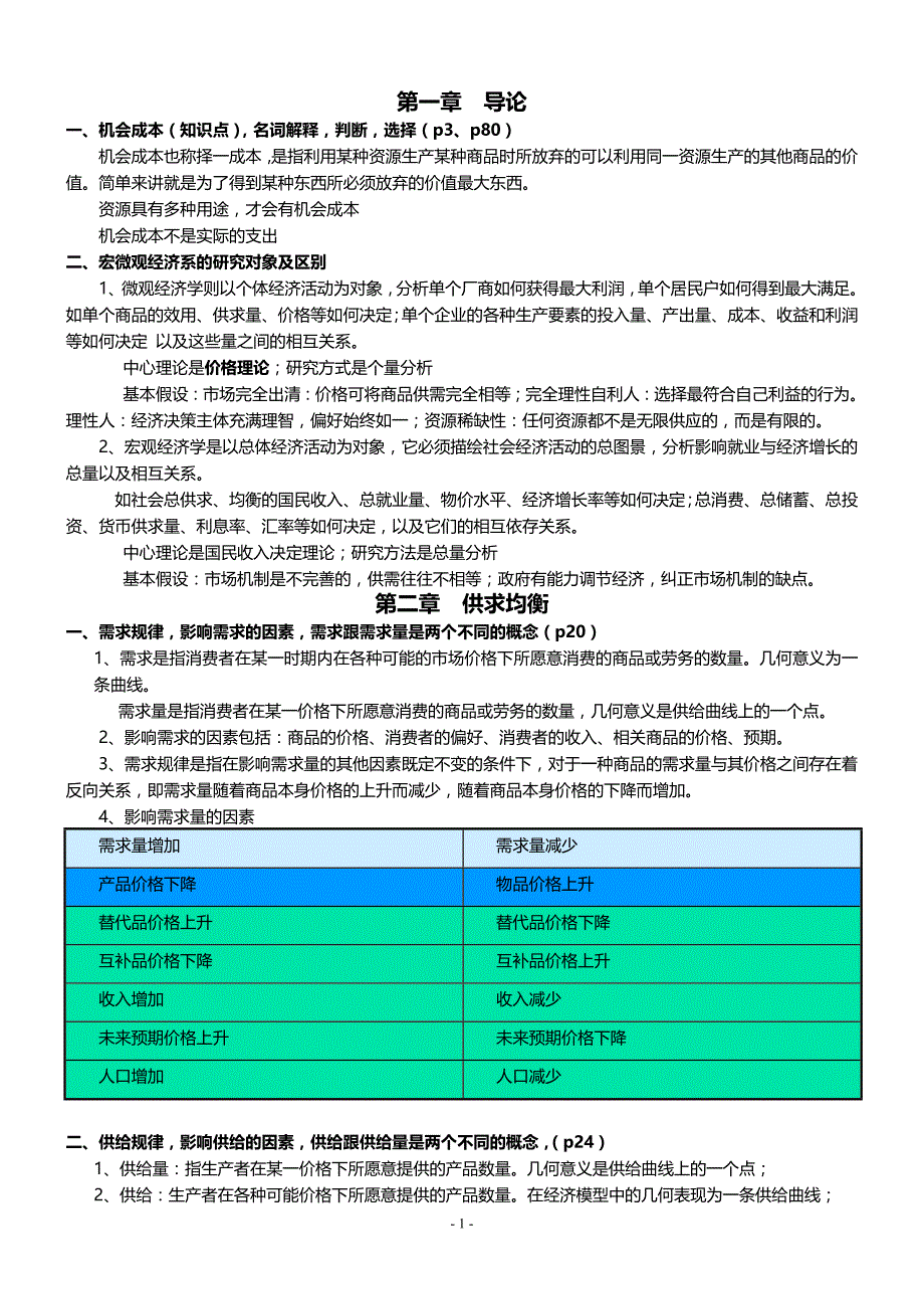 上海交大宏微观经济学期末考试重点_第1页