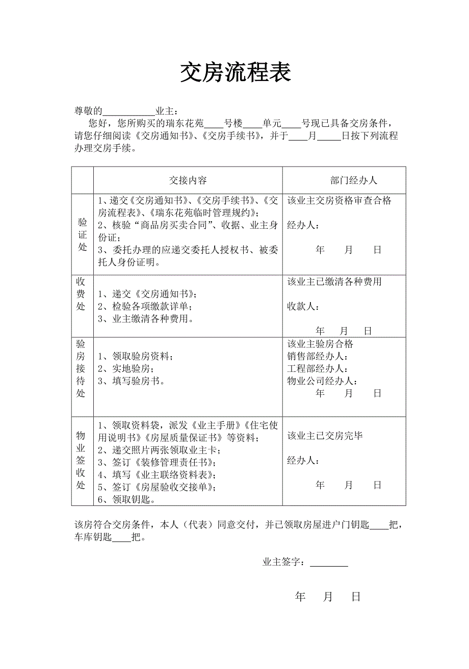 交房流程表(商品房)_第1页