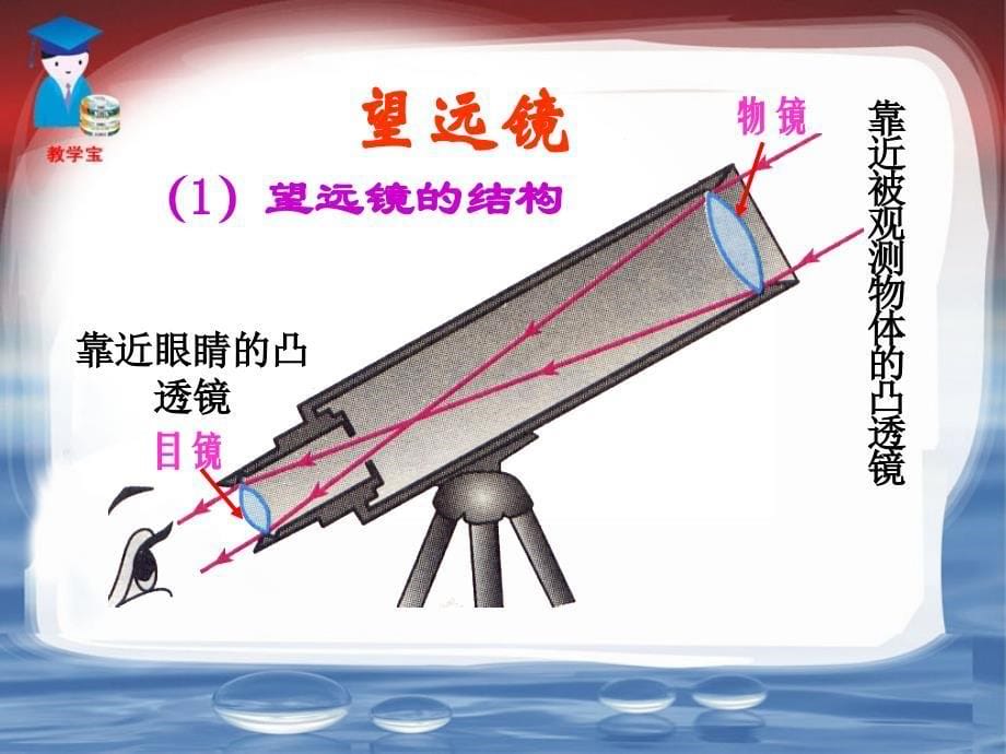 教科版八年级课件4.7通过透镜看世界_第5页