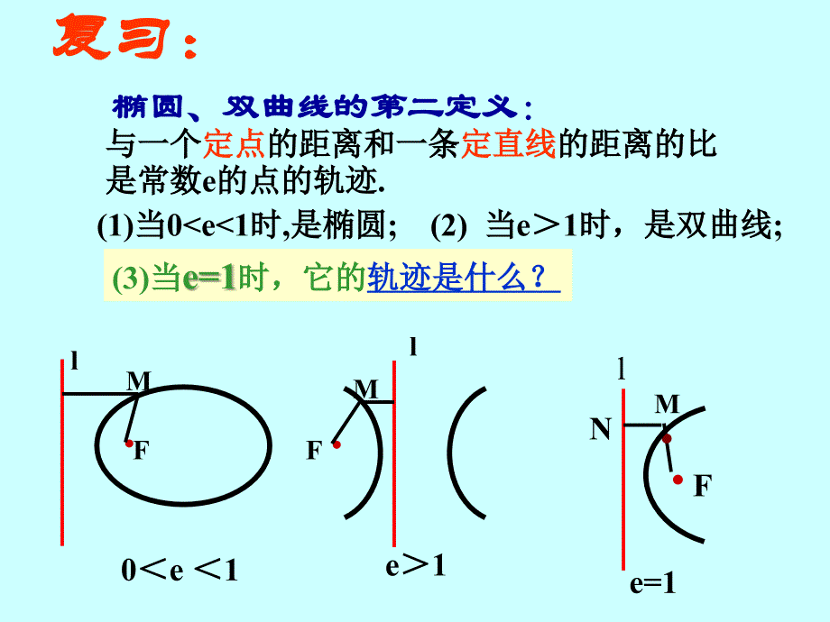 抛物线的标准方程及其定义抛物线的定义及标准方程_第2页