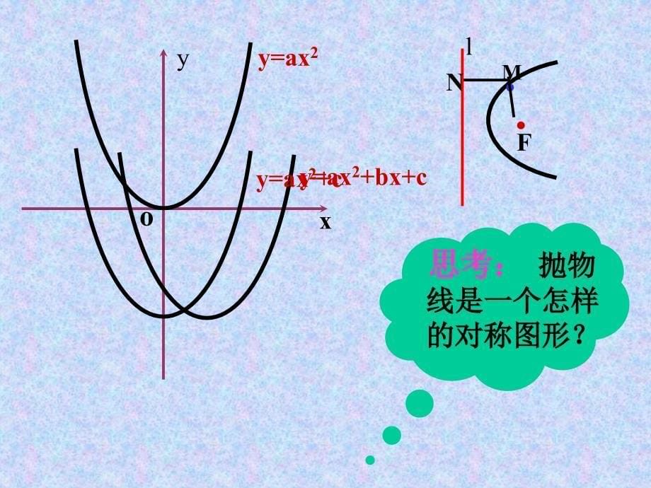 抛物线的标准方程及其定义抛物线的定义及标准方程_第5页