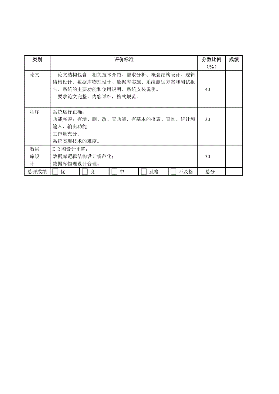 教学管理系统数据库课程设计报告_第2页