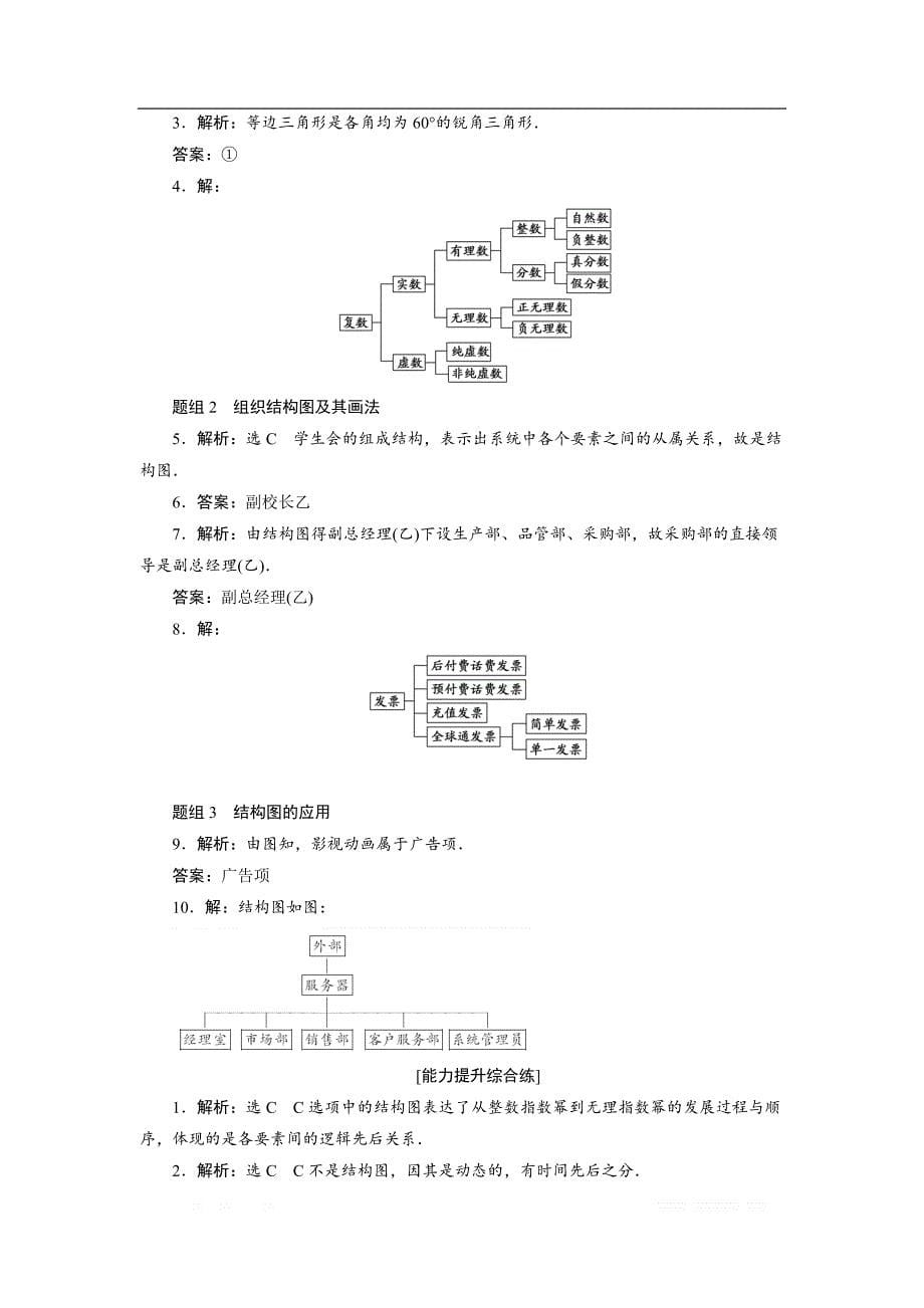 2017-2018学年高中数学人教A版选修1-2创新应用课下能力提升（十二） _第5页