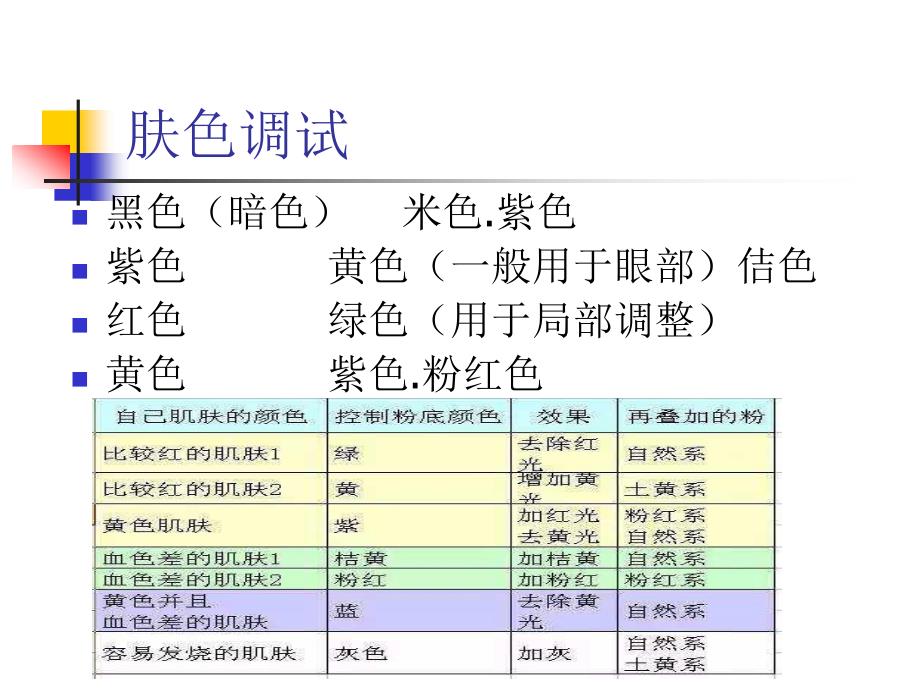 化妆基础_第4页