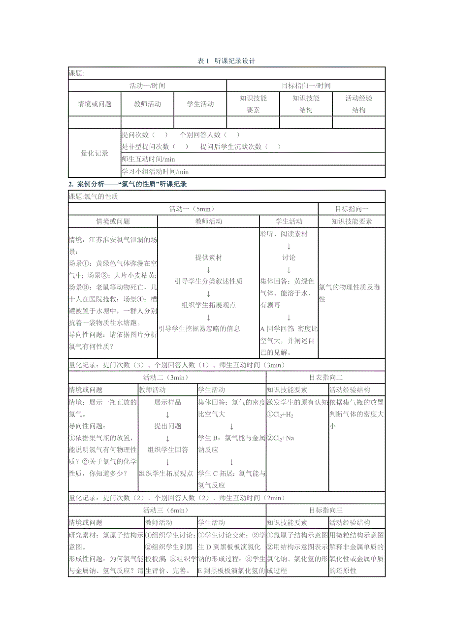 化学听课记录_第1页