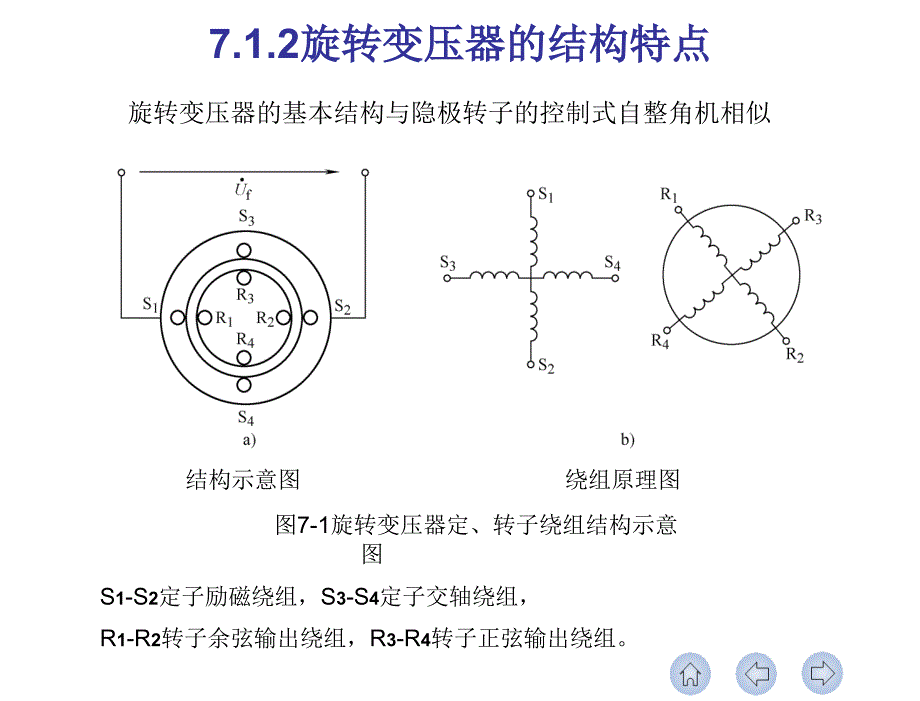 控制电机李光友第七章节旋转变压器_第4页