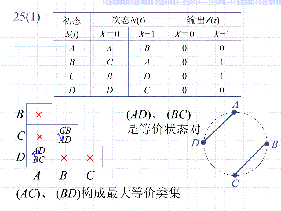 数字电路课件3时序逻辑电路习题_第3页