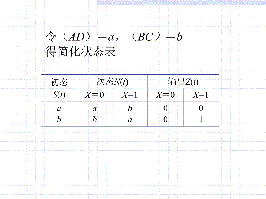 数字电路课件3时序逻辑电路习题_第4页