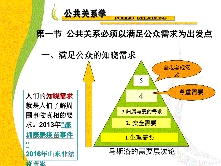 公共关系的规范与准则(共-51张)_第3页