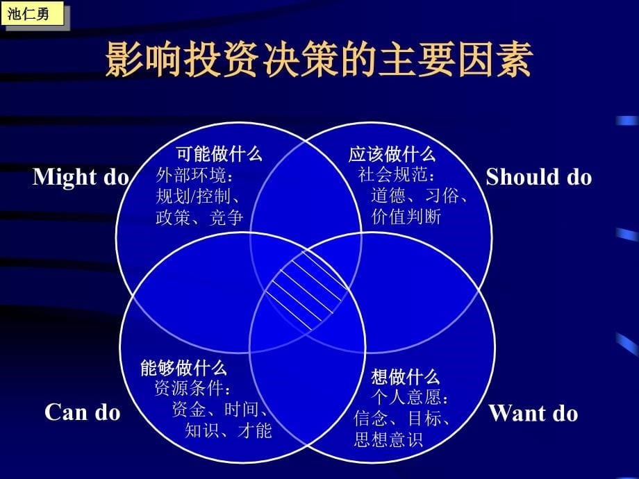 技术经济学概论第三版吴添祖虞晓芬龚建立第五章可行性研究_第5页