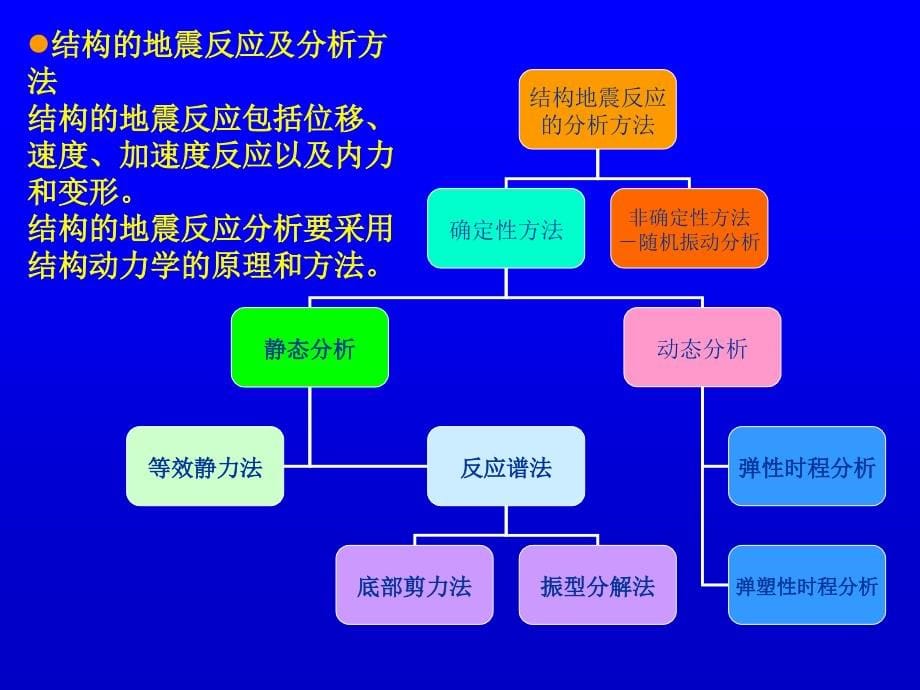 抗震课件4结构地震反应分析与抗震验算_第5页