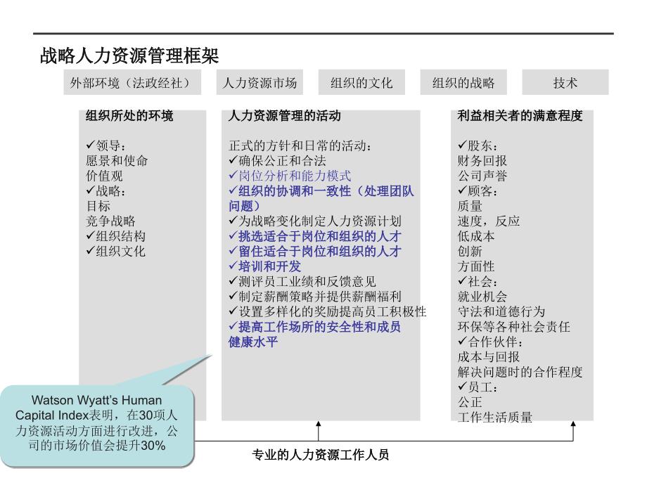 心理测试的应用心理测量在人力资源管理中的应用_第3页