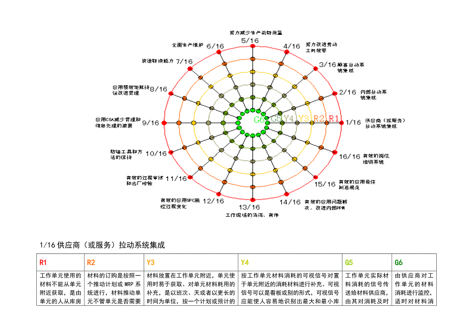 精益生产_精益生产实施与评价_第2页