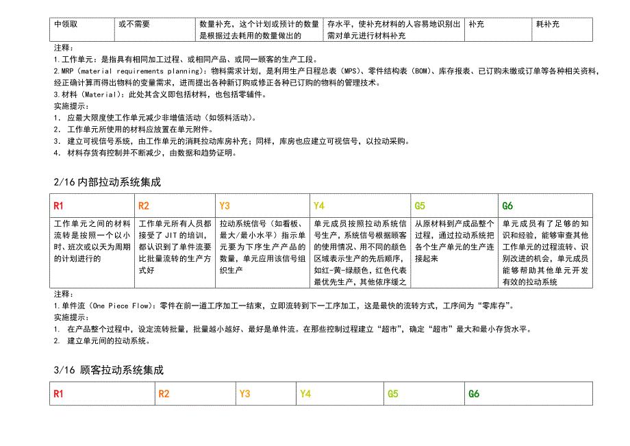 精益生产_精益生产实施与评价_第3页