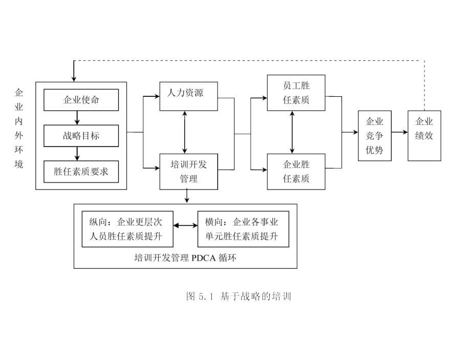 战略人力资源管理贺新闻第五章节_第5页