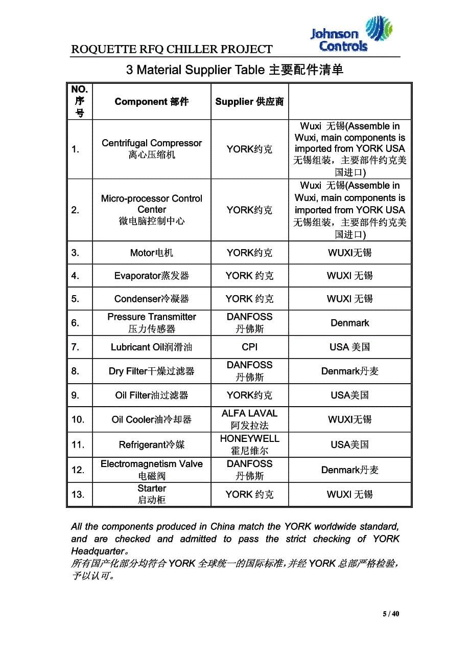 york technical appendix 约克离心机组技术文件_第5页