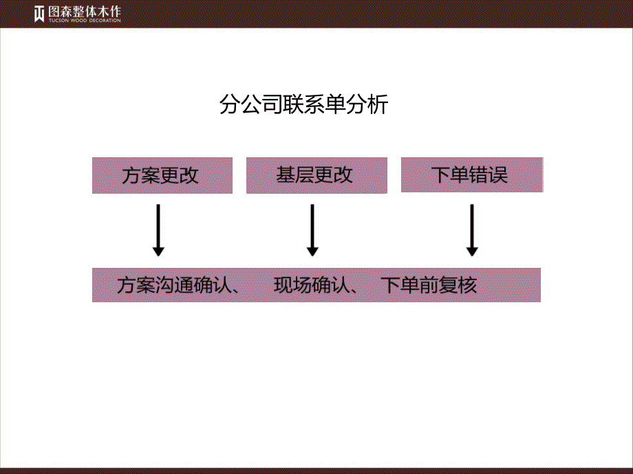 图森标准化与套餐(修改篇)_第4页