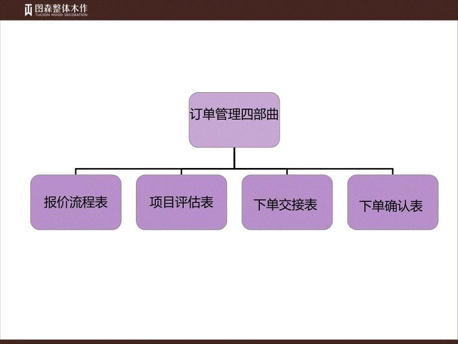 图森标准化与套餐(修改篇)_第5页