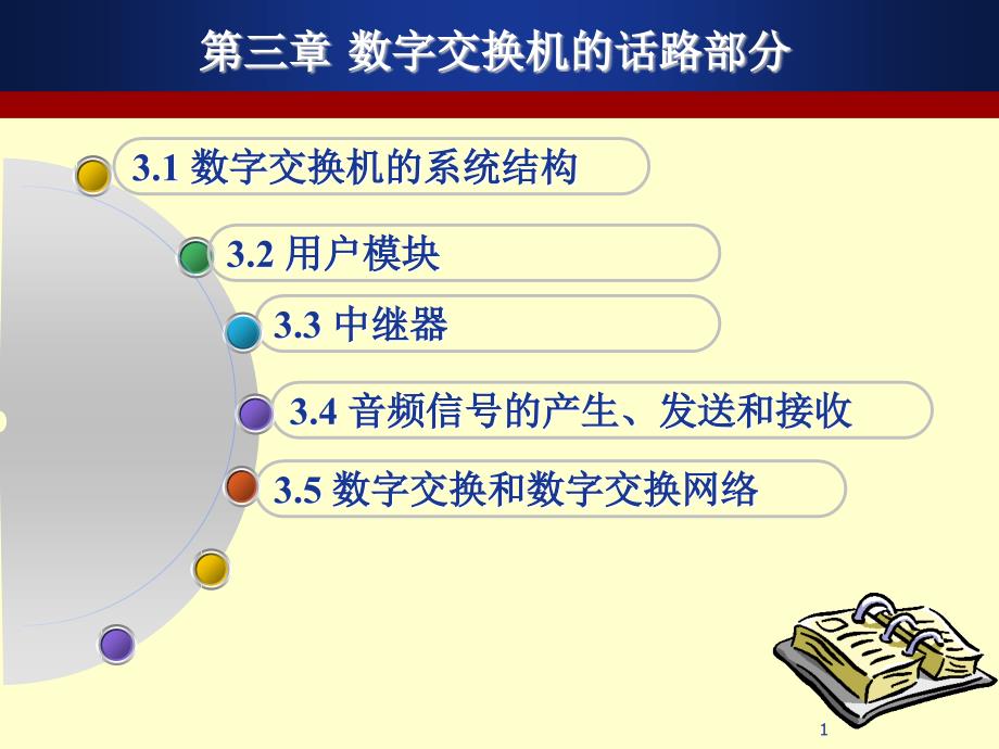 数字程控原理-课件第3章语音信号的数字化基础_第1页