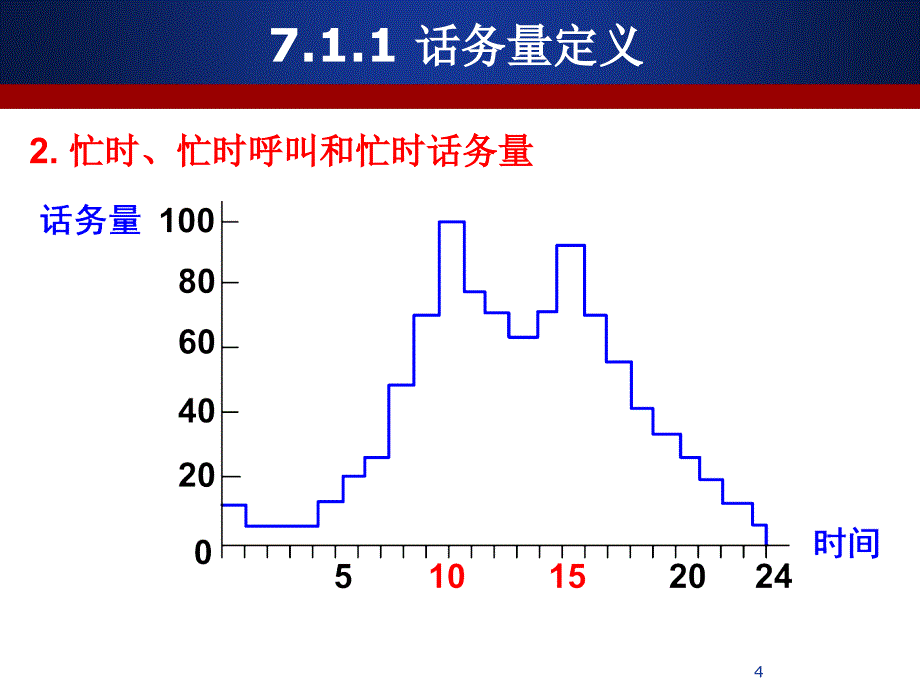 数字程控原理-课件第7章交换技术基础_第4页