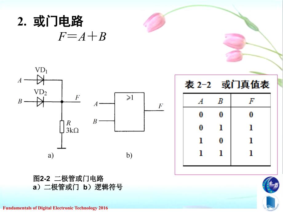 数字电子技术基础第3版成立电子课件第2章集成逻辑门电路_第2页