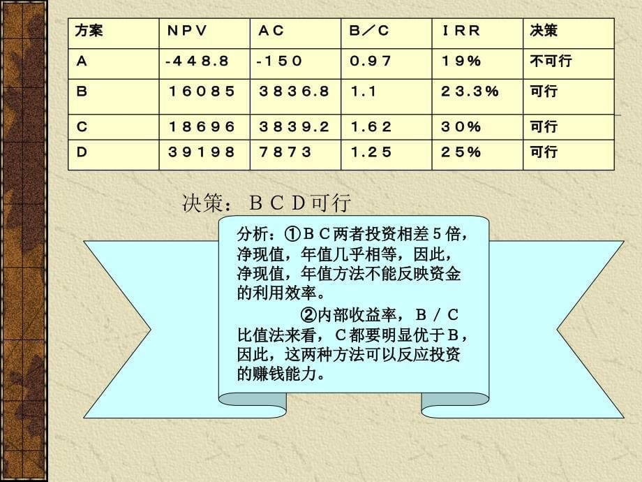 技术经济学课件第四章多方案的项目评价_第5页