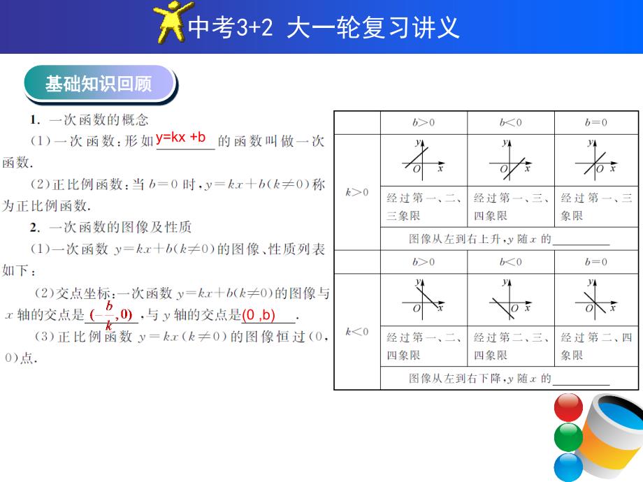 中考复习全套课件供参考课时13一次函数_第4页