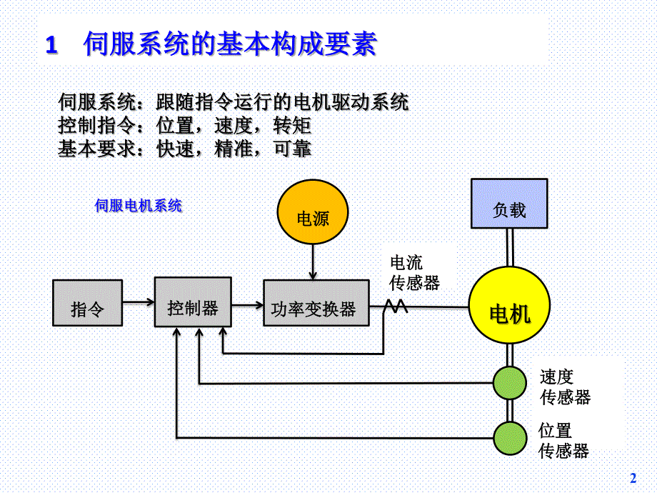 伺服电机详解_第2页