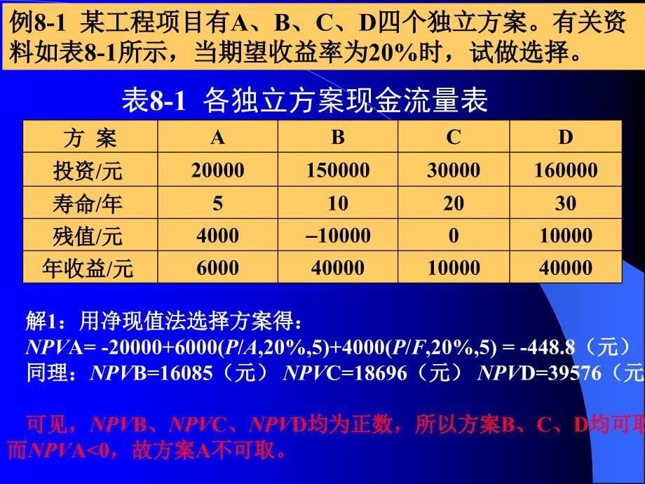 技术经济学第八章备选方案选择分析_第5页