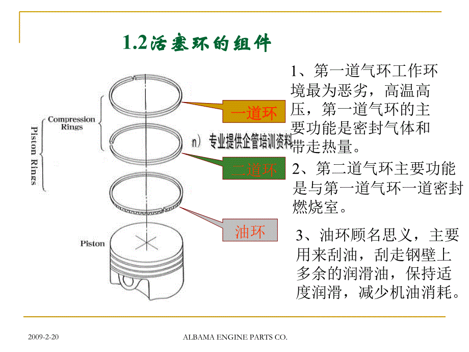 设备管理_活塞环的结构、工作原理与表面处理_第4页