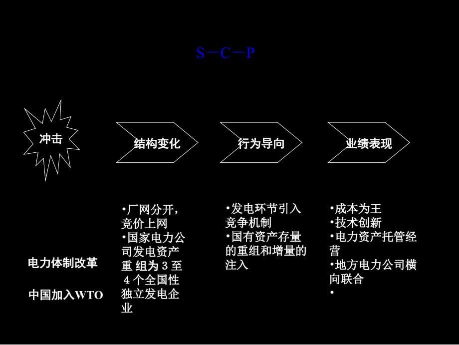 战略管理知识体系课件_第5页