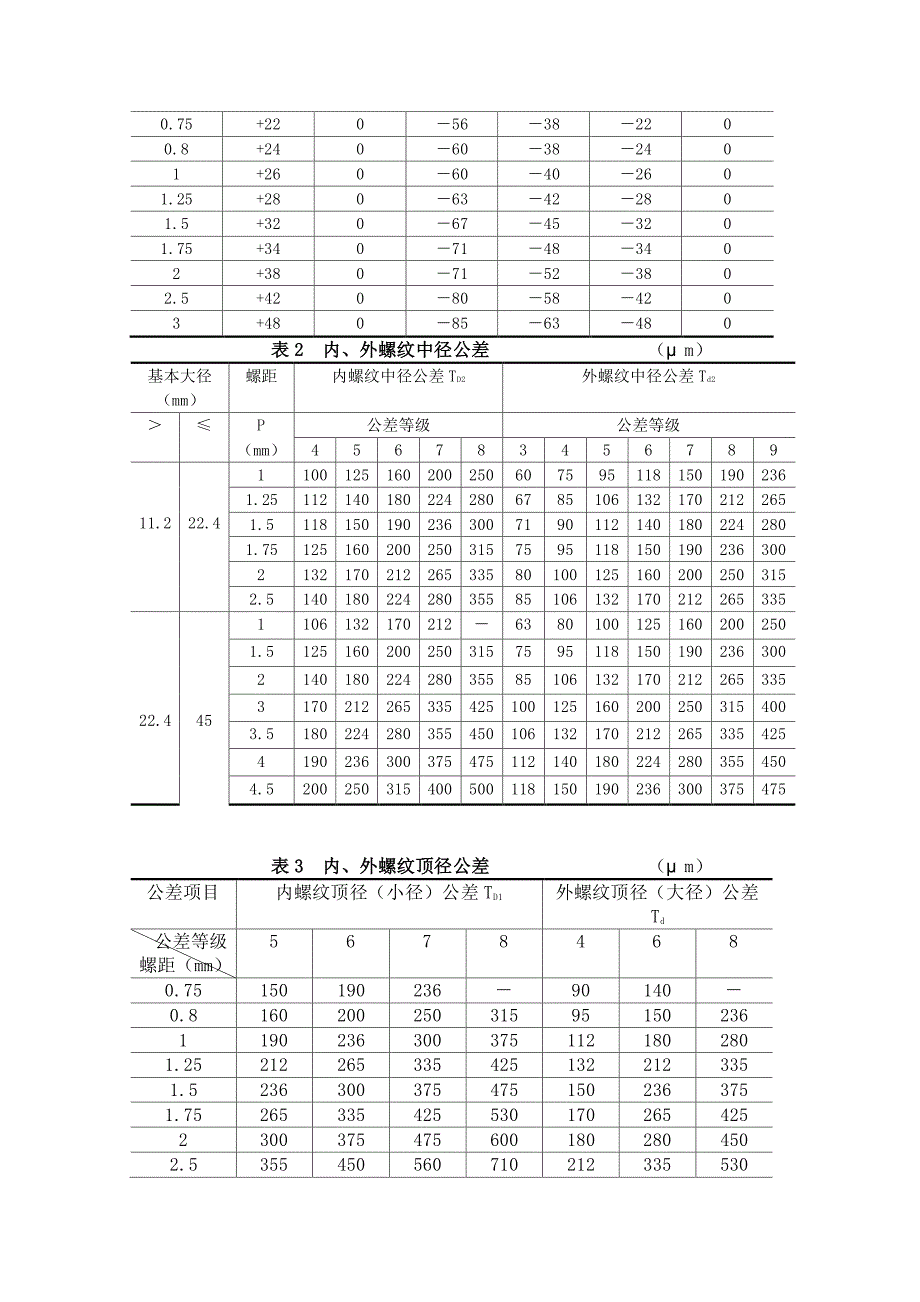 华中农业大学互换性与测量技术试卷及答案1_第3页