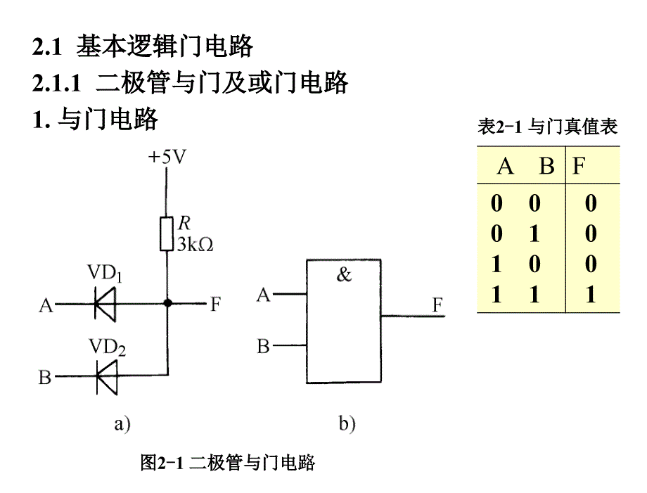 数字电子技术第2版成立第2章节_第2页