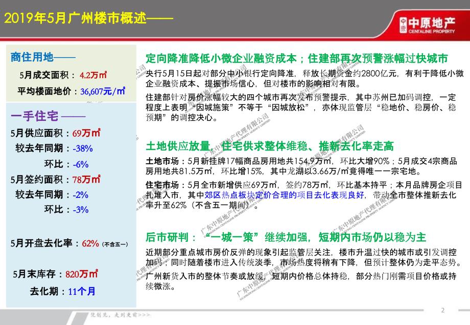 2019房地产5月月报：【广州月报】2019年5月中原_第2页