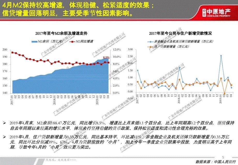 2019房地产5月月报：【广州月报】2019年5月中原_第5页