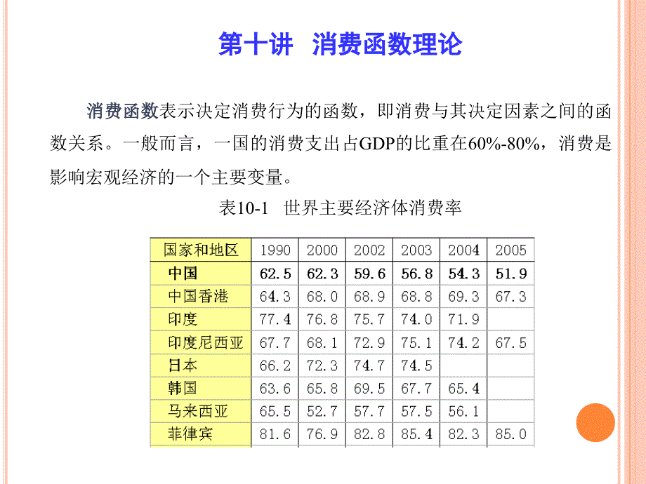 中级宏观经济学教学课件第十讲消费理论_第1页