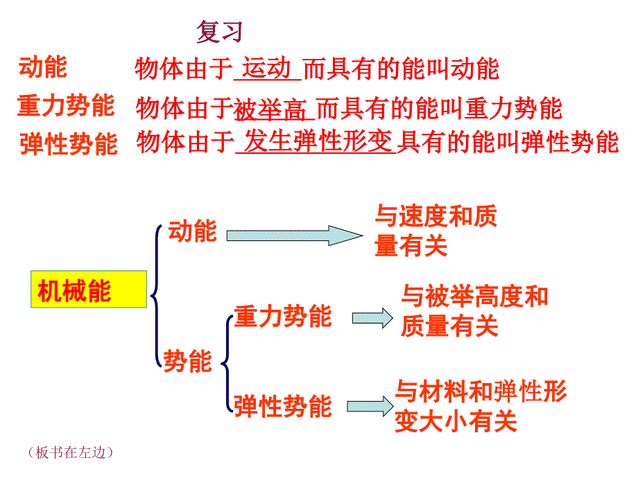 机械能及其转化(上课用)_第2页