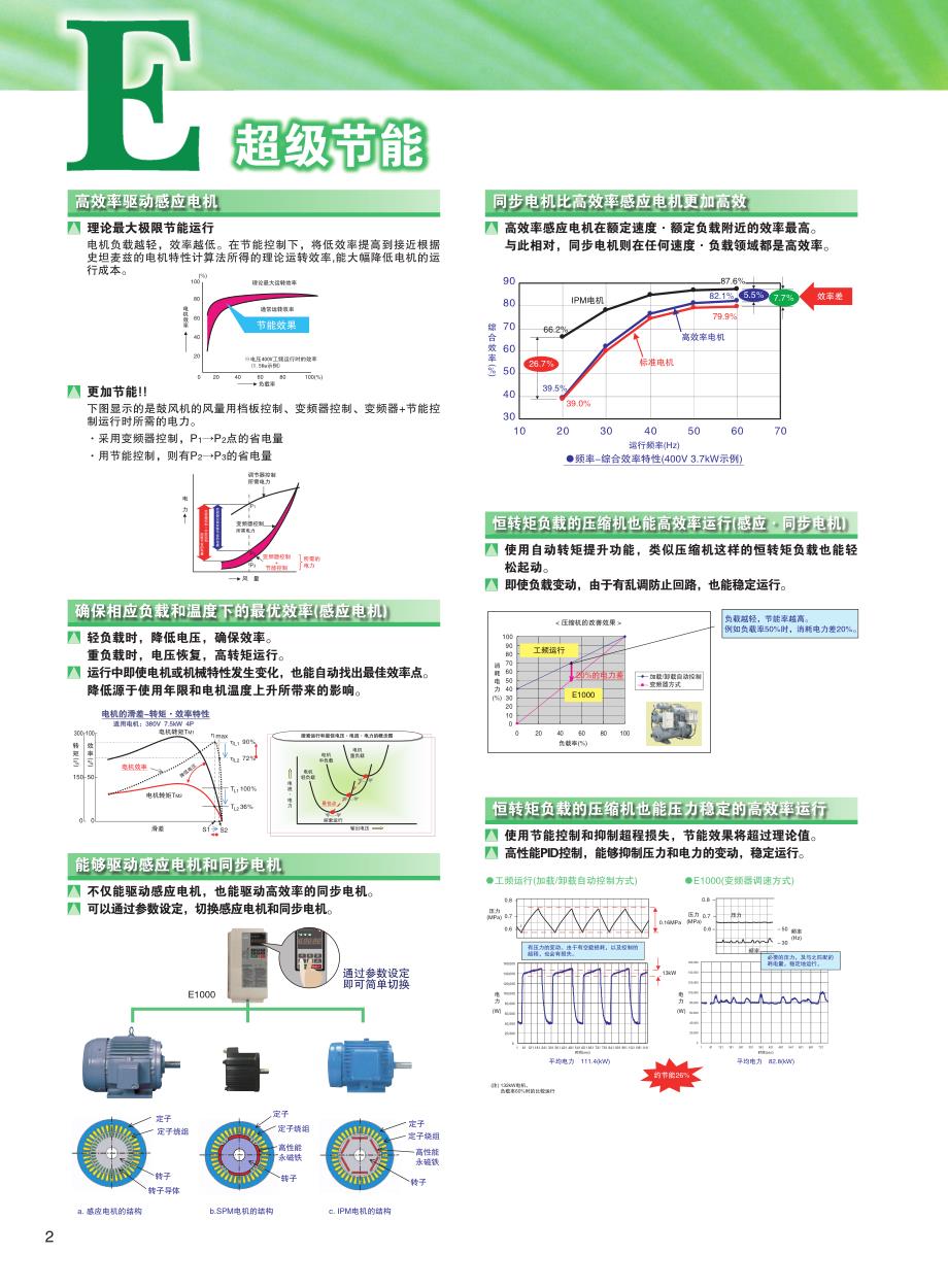安川变频器说明书_第2页