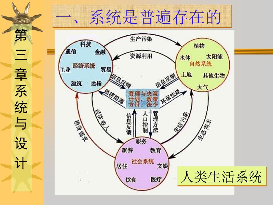 技术与设计2教学课件系统设计_第3页