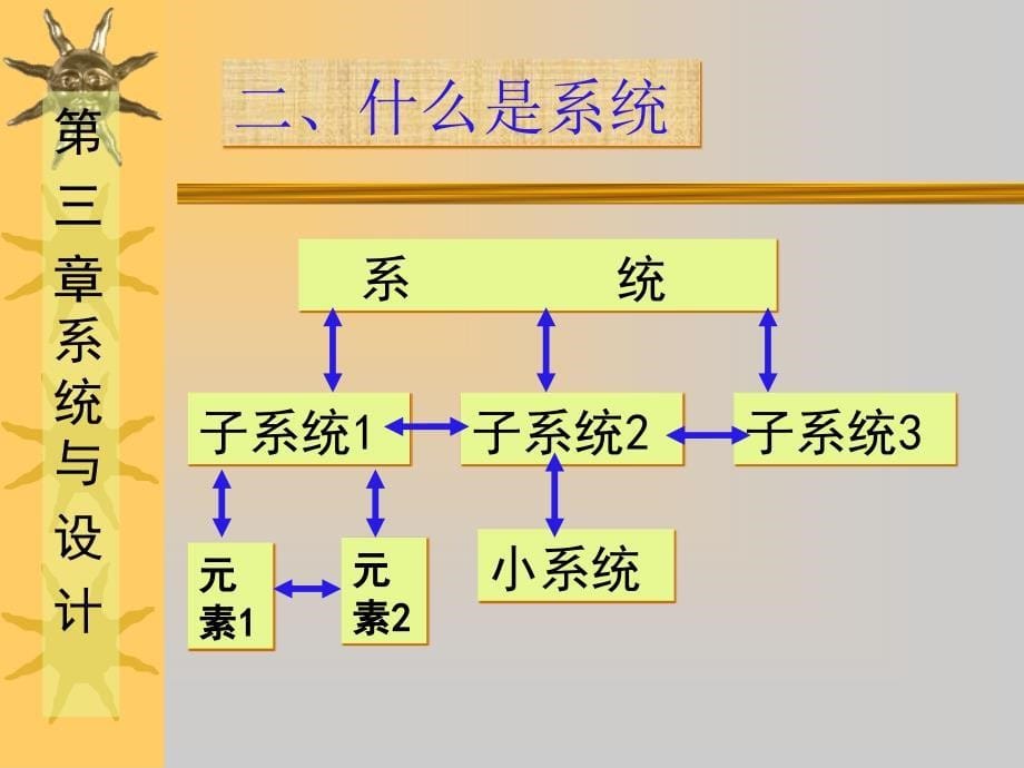 技术与设计2教学课件系统设计_第5页